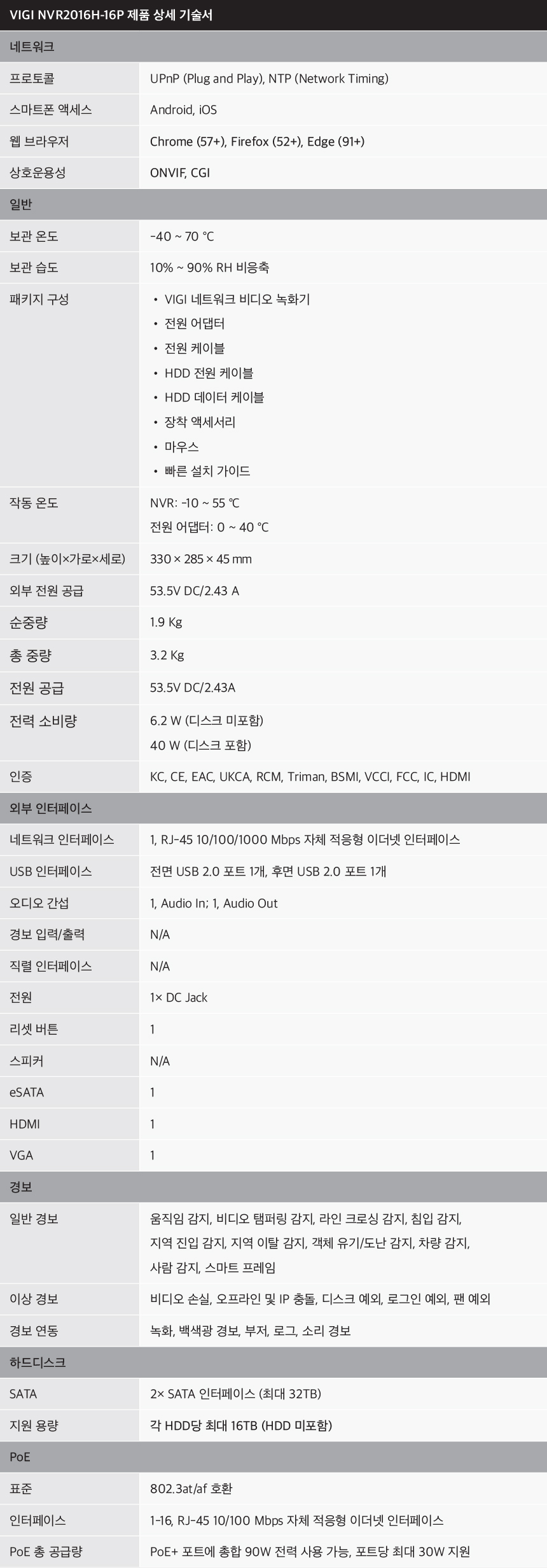 TP-Link VIGI NVR2016H-16P Warranty Information
